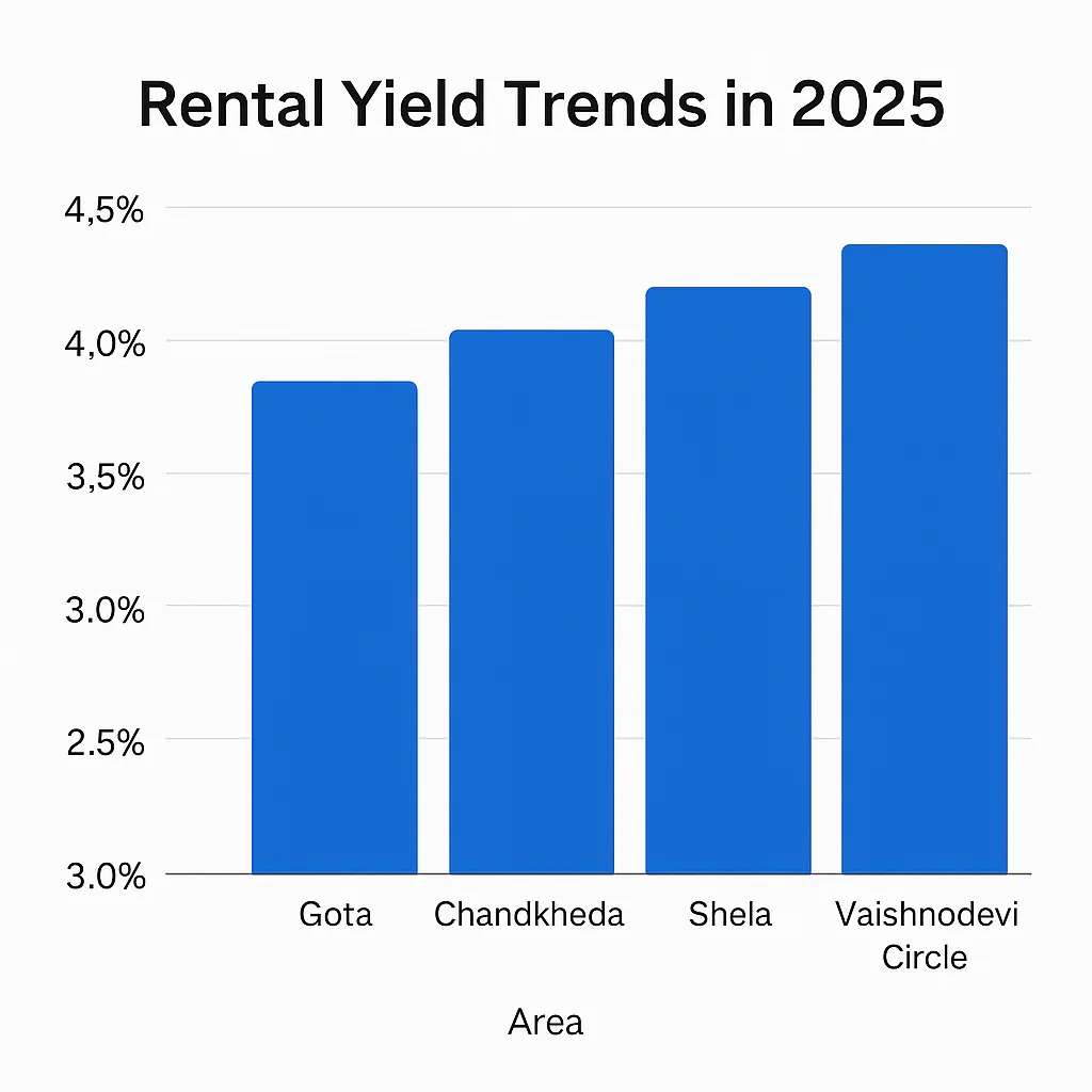 Ahmedabad Property Market Trends 2025 Ahmedabad Property Market Trends 2025